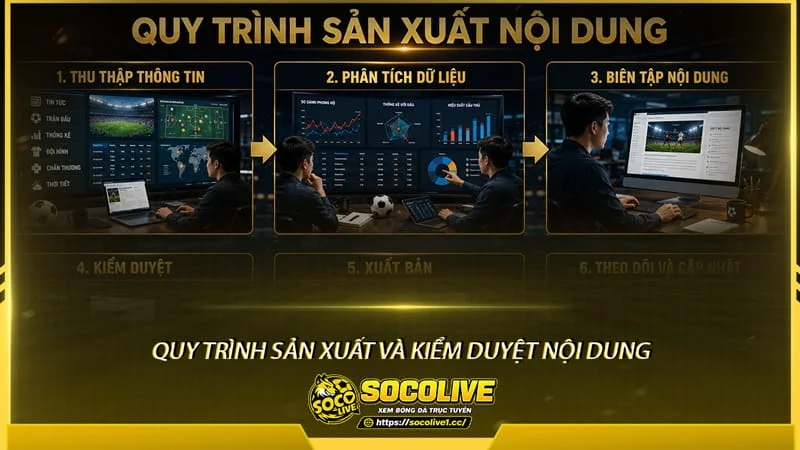 Quy trình sản xuất và kiểm duyệt nội dung tại Socolivetv