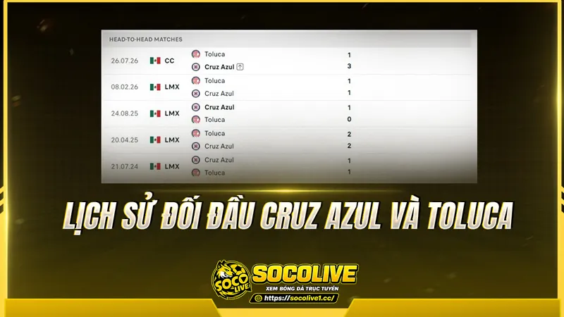 Lịch sử đối đầu Cruz Azul và Toluca được Socolivetv tổng hợp