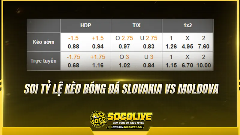 Soi tỷ lệ kèo bóng đá Slovakia vs Moldova