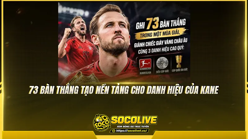 73 bàn thắng tạo nền tảng cho danh hiệu của Kane