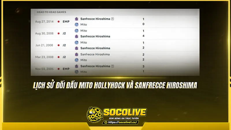 Lịch sử đối đầu Mito Hollyhock và Sanfrecce Hiroshima được Socolivetv tổng hợp
