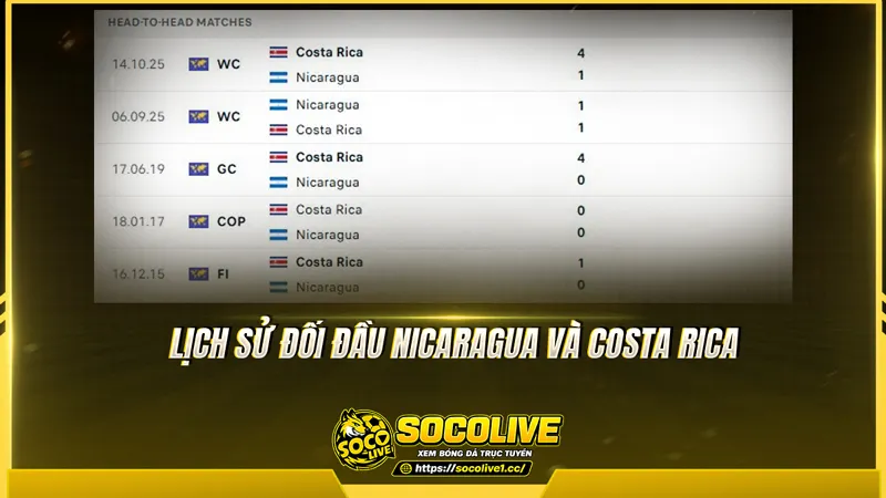 Lịch sử đối đầu Nicaragua và Costa Rica được Socolivetv tổng hợp